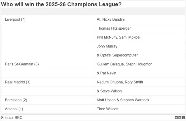 Champions League Returns & Expert Q&A Ahead